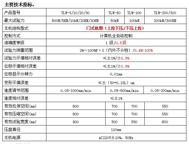 2KN/5KN微機(jī)全自動彈簧拉壓試驗機(jī)