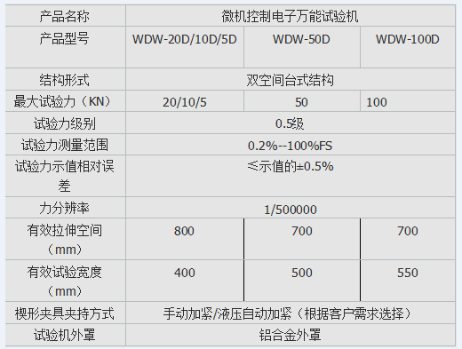 10kn、50kn、100kn彈簧電子拉壓試驗(yàn)機(jī)